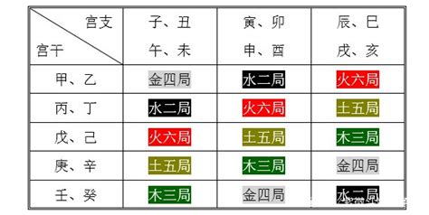 海中金意思|紫微斗数五行局：金四局之海中金